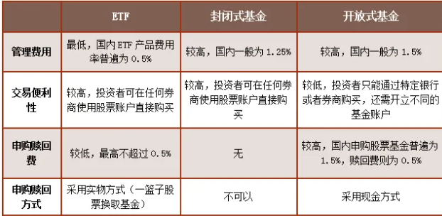 基金理财知识解答，这种理财方式有风险么(2024年09月15日)