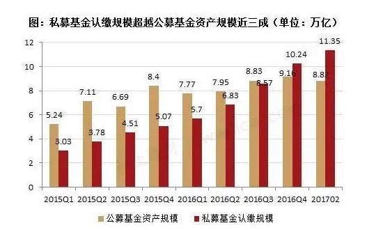 私募基金规模.jpg