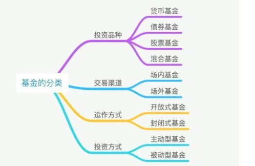 基金类型都有什么区别是什么？公募基金私募基金的区别(2024年09月20日)