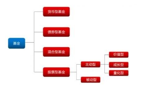 基金类型都有什么区别是什么？公募基金私募基金的区别(2024年09月20日)