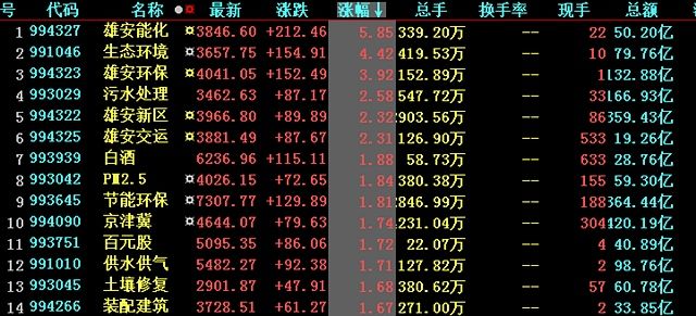 王胡子：特停难改雄安概念主线低位(2024年10月31日)