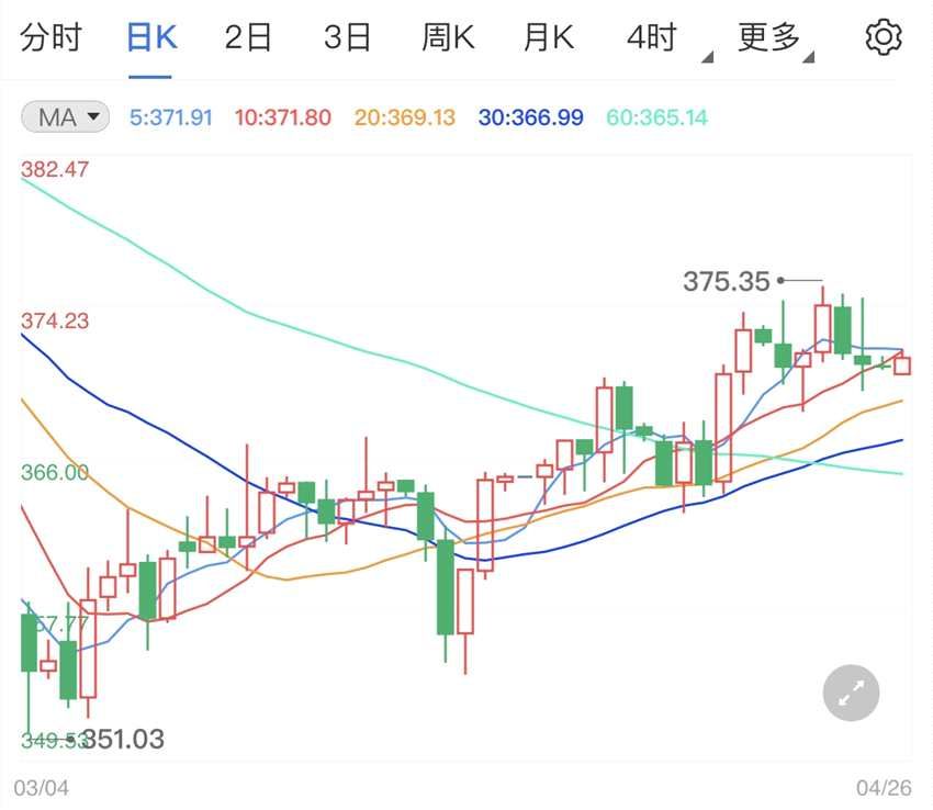 纸黄金价格后市依旧看好 金价蓄力待涨(2024年11月13日)