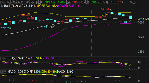 刘铭诚：5.22晚间黄金原油行情走势分析及多空操作建议布局