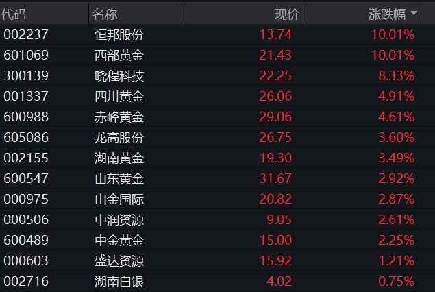 AH股震荡下跌	，油气股、黄金股逆势走强，港股新消费股反弹，国内原油期货涨停 - 图片5