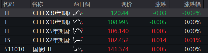 AH股震荡下跌	，油气股	、黄金股逆势走强，港股新消费股反弹，国内原油期货涨停 - 图片3
