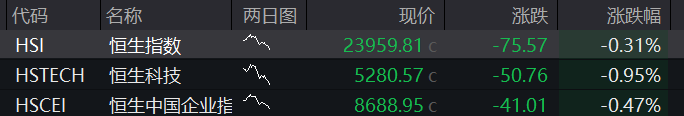 AH股震荡下跌，油气股、黄金股逆势走强	，港股新消费股反弹，国内原油期货涨停 - 图片8