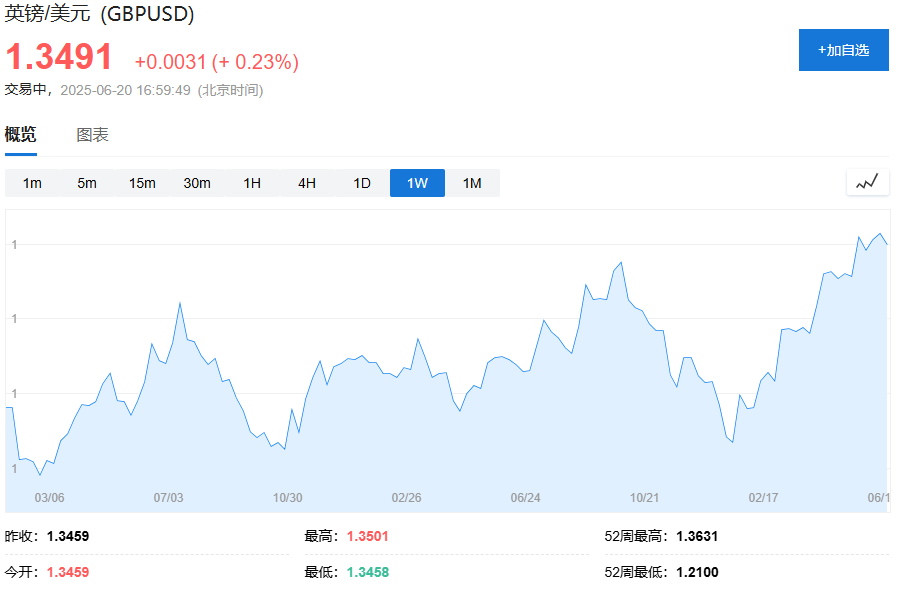 特朗普“两周	”表态缓解紧张情绪，原油黄金回落，欧股普涨	，美股期货盘前小幅下跌 - 图片4