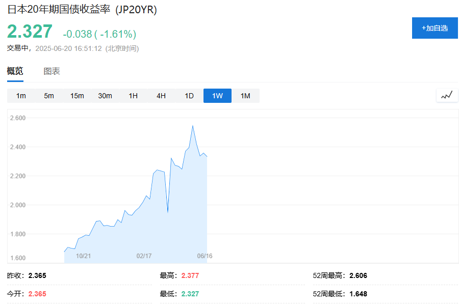 特朗普“两周”表态缓解紧张情绪	，原油黄金回落，欧股普涨，美股期货盘前小幅下跌 - 图片3
