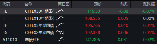 A股震荡盘整，PEEK材料再爆发，上纬新材低开超16%	，焦煤涨超6%，港股走低，新消费概念反弹 - 图片3