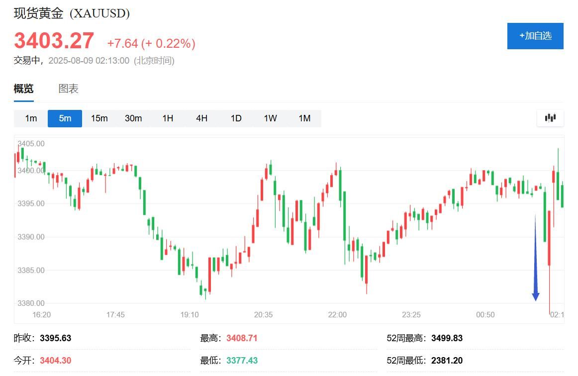 不征黄金关税！白宫拟发行政令澄清官员“嘴瓢”