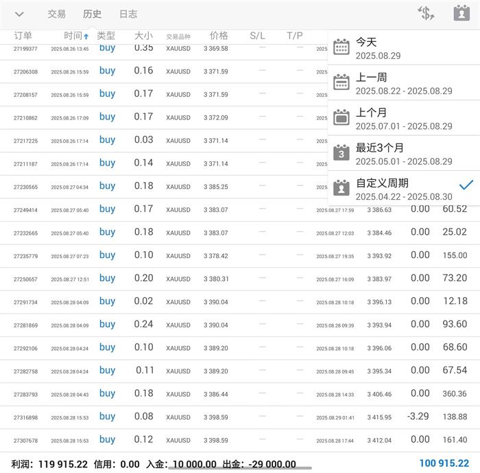李茉馨：8.29黄金还有新高，原油震荡反弹！