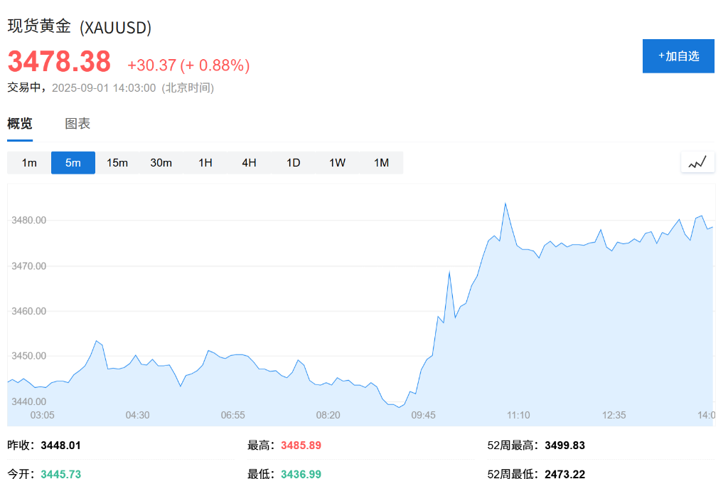 亚洲股市普遍下跌，日股领跌2%	，现货黄金连续五日上涨，白银飙升至13年新高 - 图片2