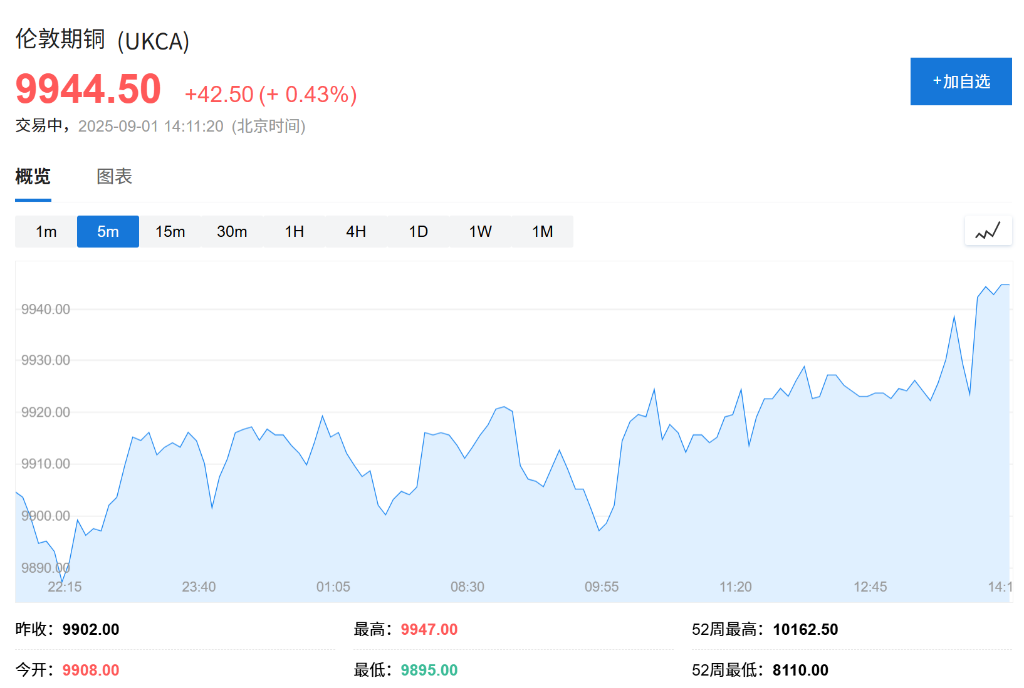 亚洲股市普遍下跌，日股领跌2%，现货黄金连续五日上涨	，白银飙升至13年新高 - 图片3