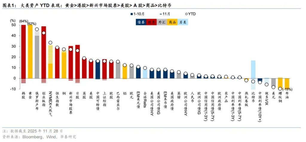 共识下的四个预期差