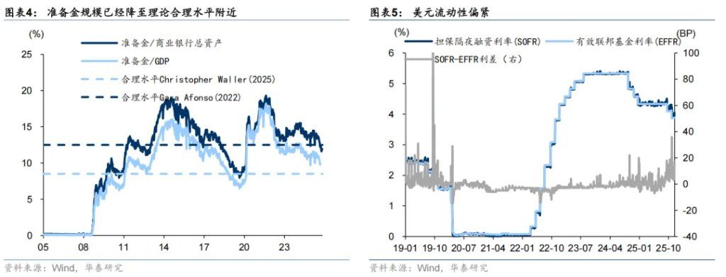 共识下的四个预期差 - 图片3