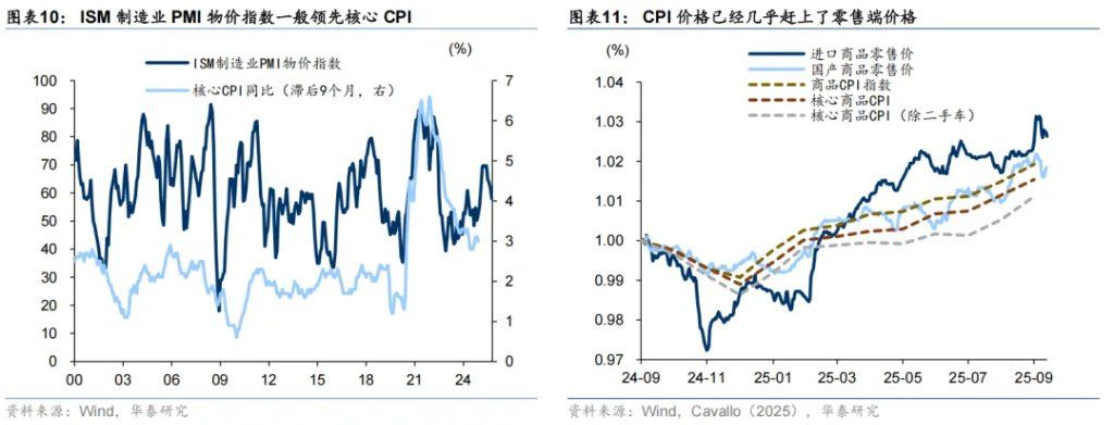 共识下的四个预期差 - 图片7
