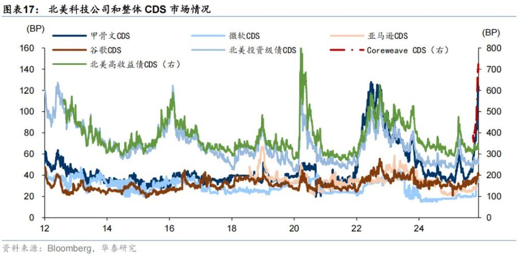 共识下的四个预期差 - 图片11
