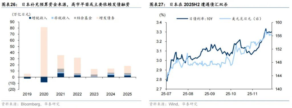 共识下的四个预期差 - 图片16