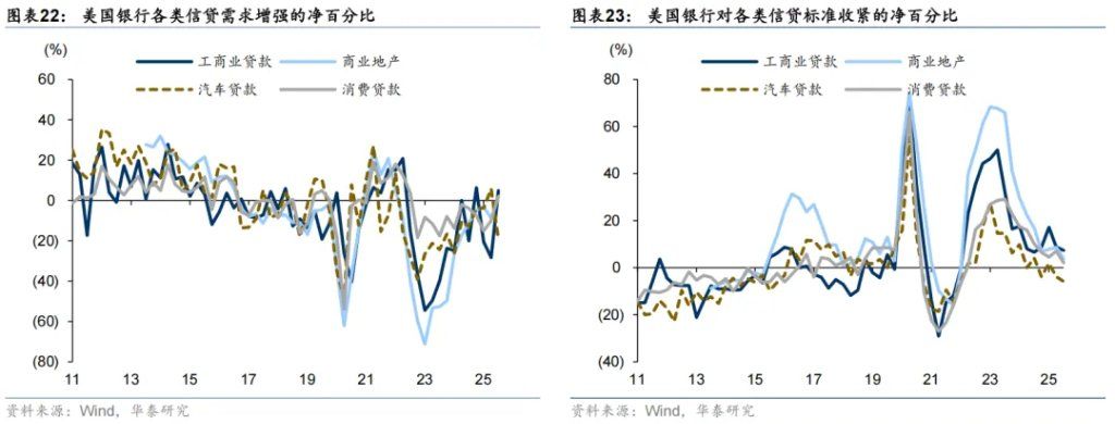 共识下的四个预期差 - 图片14