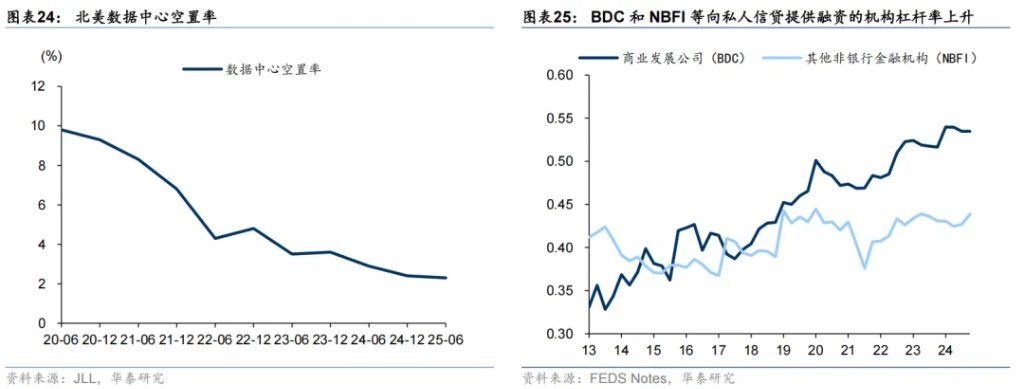 共识下的四个预期差 - 图片15