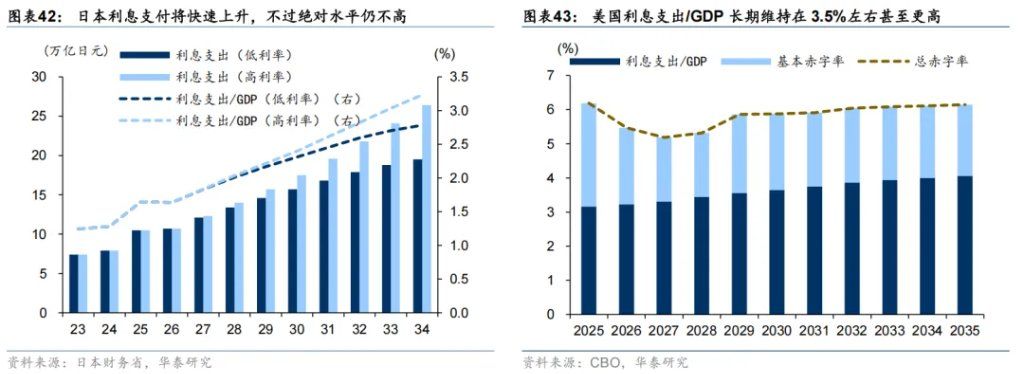共识下的四个预期差 - 图片25