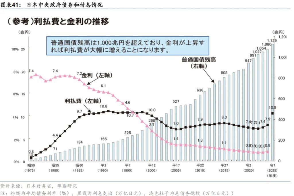 共识下的四个预期差 - 图片24