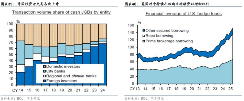 共识下的四个预期差 - 图片23