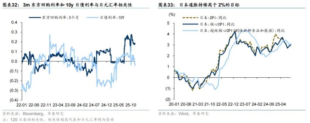 共识下的四个预期差 - 图片19