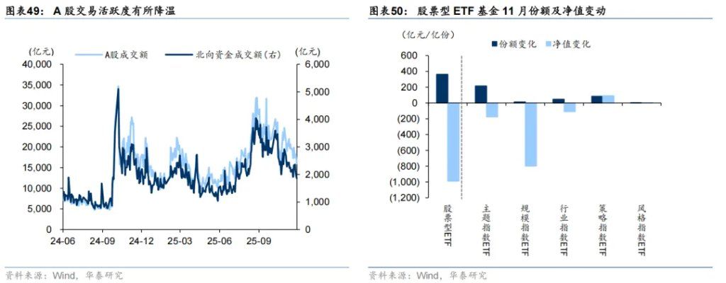 共识下的四个预期差 - 图片29