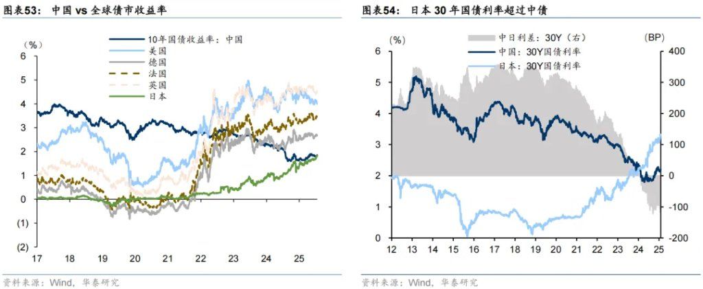 共识下的四个预期差 - 图片31