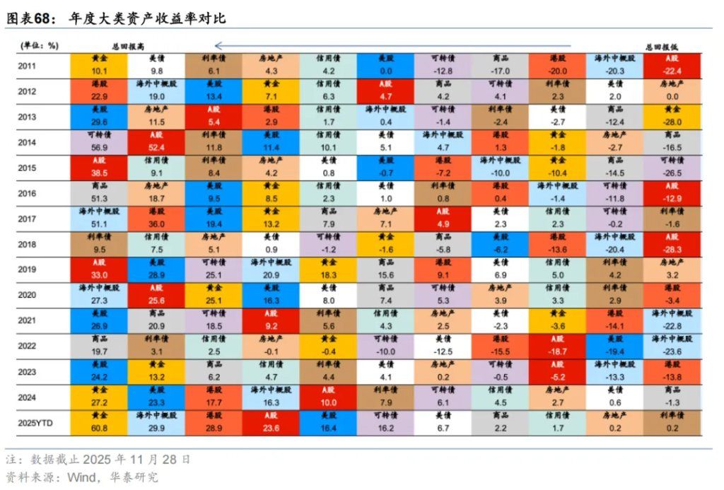 共识下的四个预期差 - 图片38