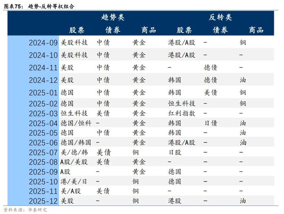 共识下的四个预期差 - 图片44