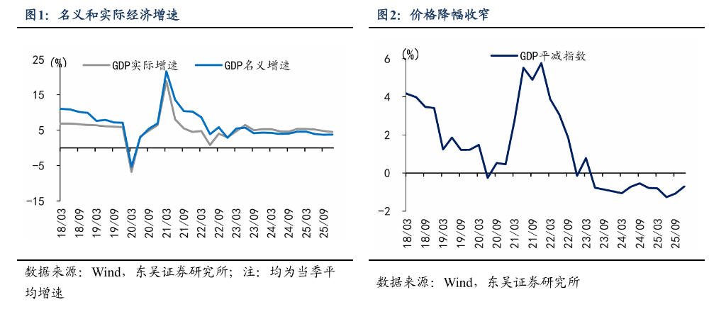 中国经济2025成绩单：高技术制造领跑	，5%目标如期达成，2026年有望“开门红” - 图片1