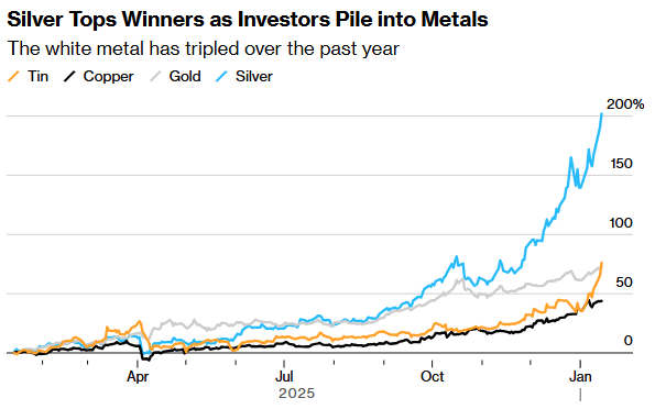 香港亿万资管大佬大举加仓黄金 贵金属占资产四分之一