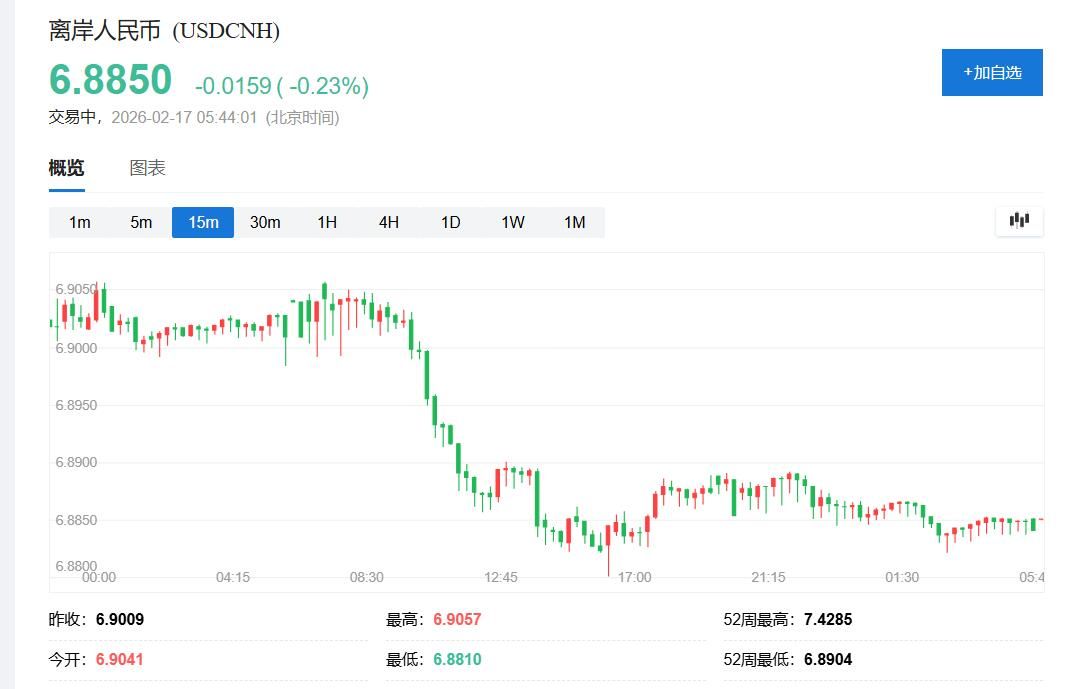 美股休市	，科技股拖累欧股反弹，黄金失去“中国动力	”失守5000美元，人民币涨破6.89 - 图片3