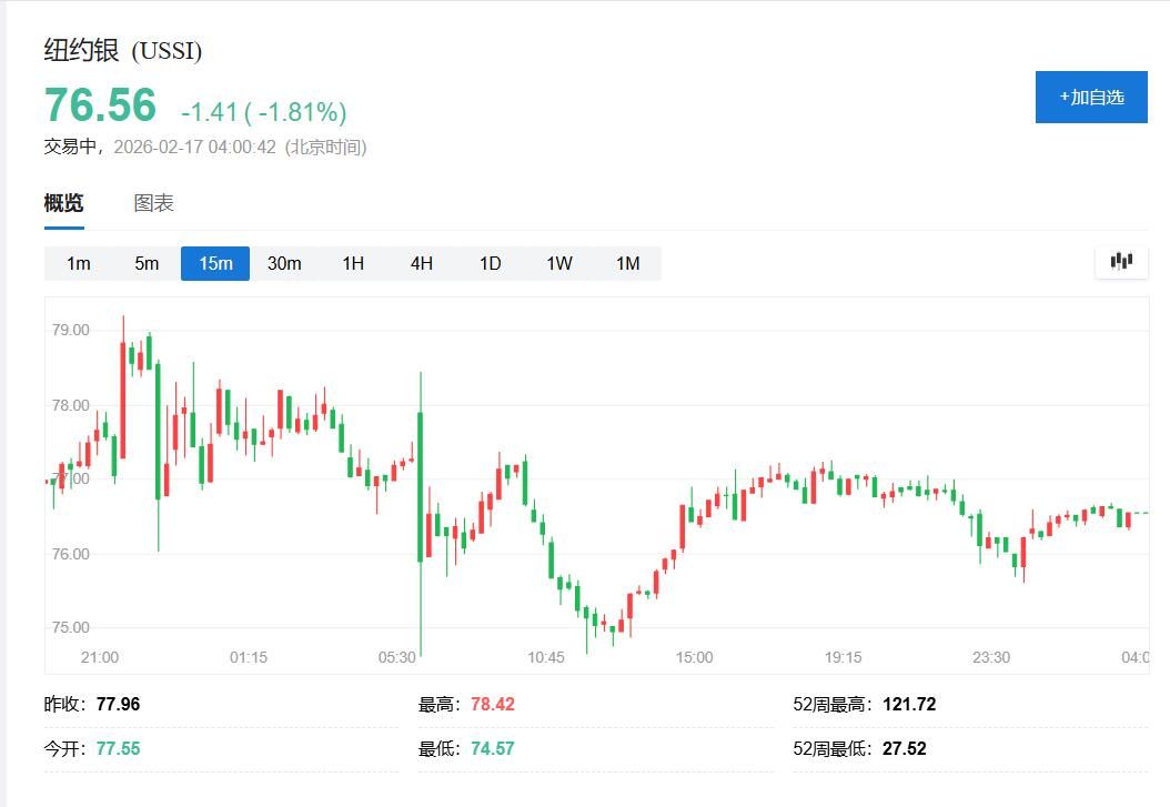 美股休市	，科技股拖累欧股反弹，黄金失去“中国动力”失守5000美元，人民币涨破6.89 - 图片5