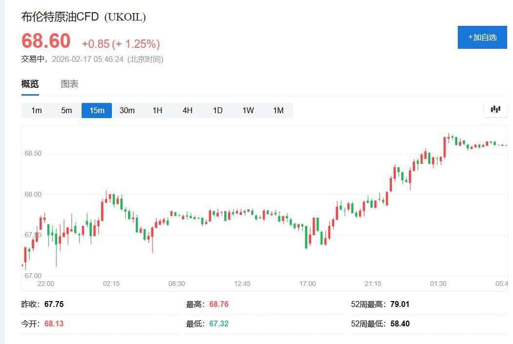 美股休市，科技股拖累欧股反弹	，黄金失去“中国动力”失守5000美元，人民币涨破6.89 - 图片6