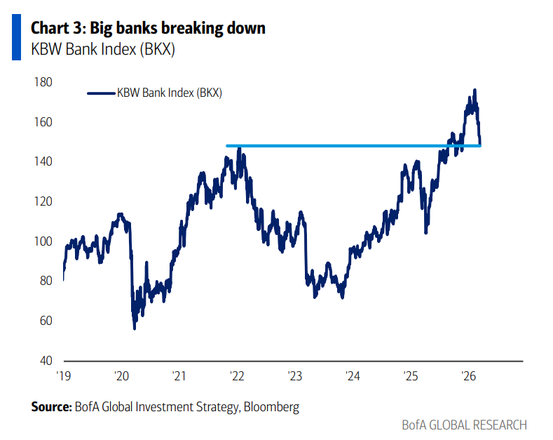 油价暴涨+影子银行危机	，现在的状况更像08金融危机前？ - 图片3