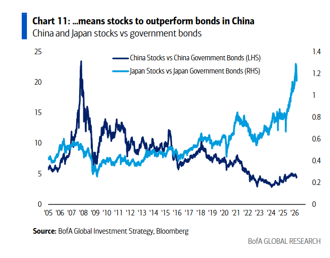 油价暴涨+影子银行危机	，现在的状况更像08金融危机前？ - 图片5