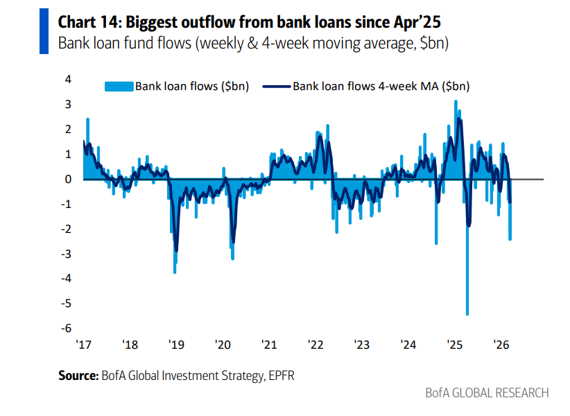 油价暴涨+影子银行危机，现在的状况更像08金融危机前？ - 图片4