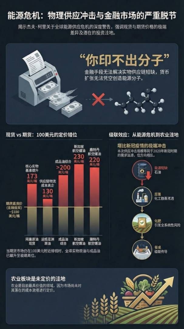 凯雷投资Jeff Currie：当前的供应冲击规模几乎等同于新冠疫情期间