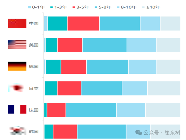 崔东树:2月全国二手车市场交易量130.1万台 同比降6.5% 崔东树:2月全国二手车市场交易量130.1万台 同比降6.5% - 图片5