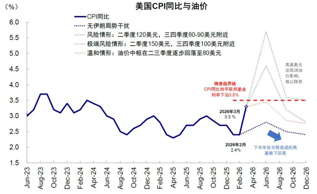 中金：伊朗局势的“三个阶段” - 图片1