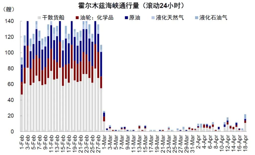 中金：伊朗局势的“三个阶段” - 图片2