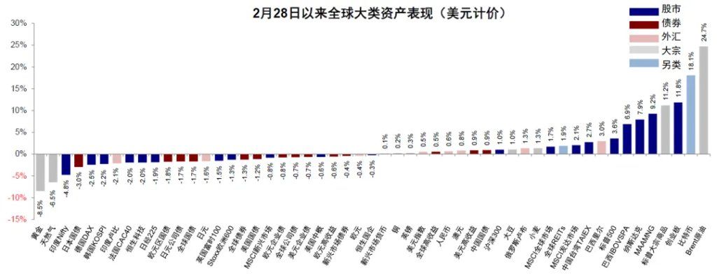 中金：伊朗局势的“三个阶段” - 图片3
