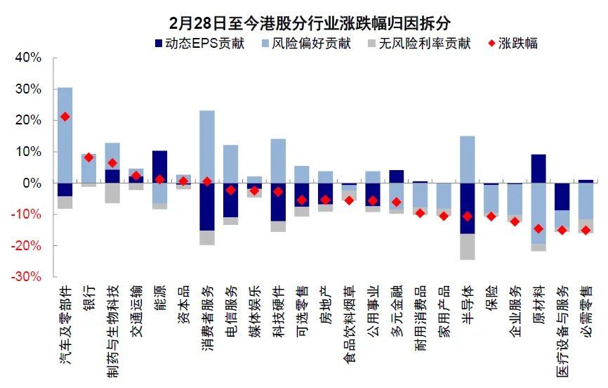 中金：伊朗局势的“三个阶段	” - 图片8
