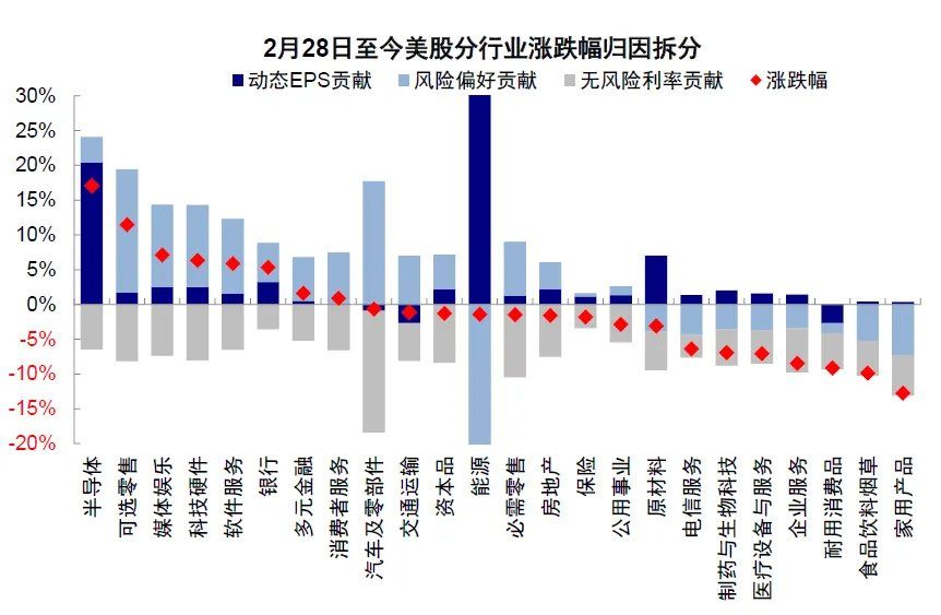 中金：伊朗局势的“三个阶段” - 图片7