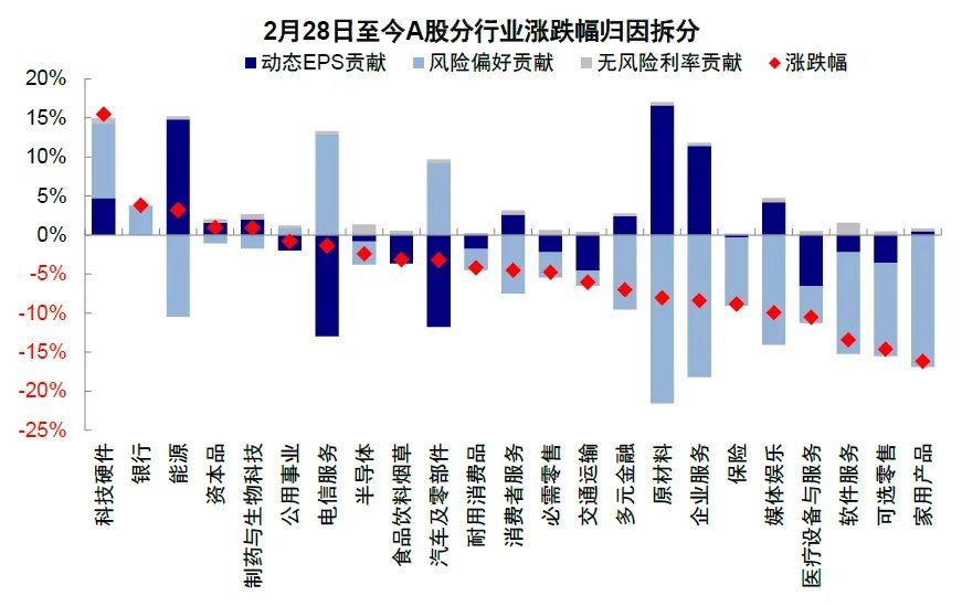 中金：伊朗局势的“三个阶段” - 图片6