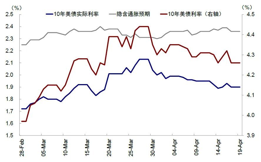 中金：伊朗局势的“三个阶段	” - 图片5