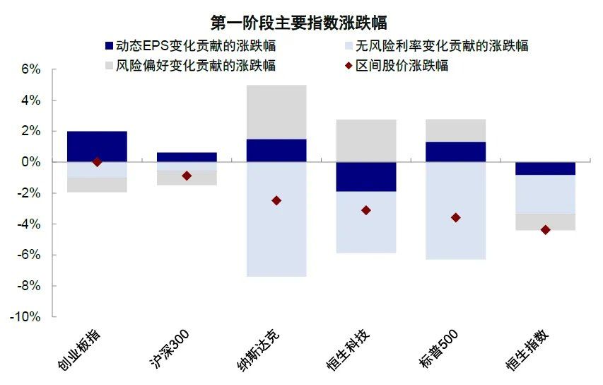中金：伊朗局势的“三个阶段” - 图片11